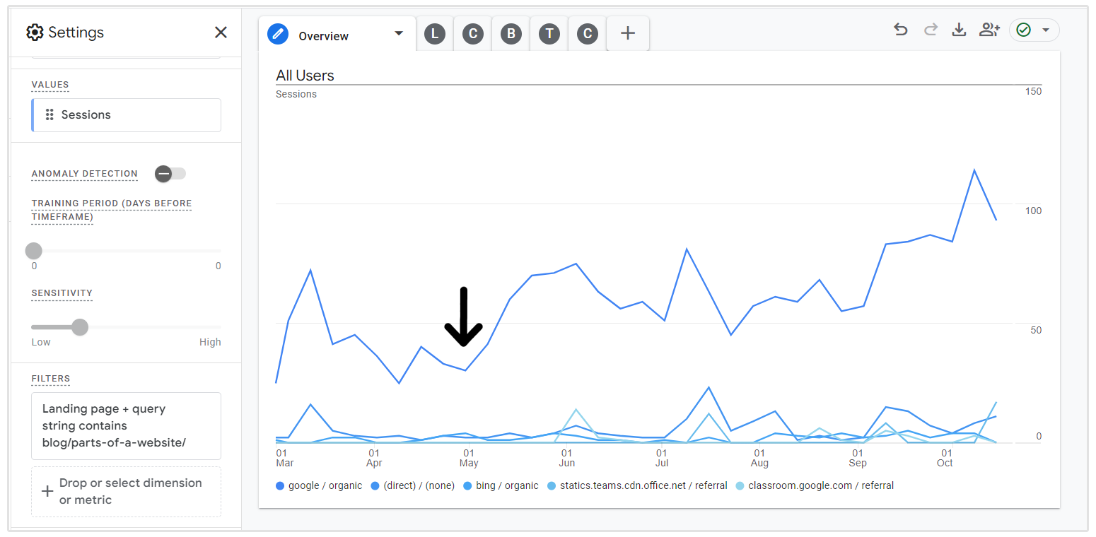 performances de Google Analytics